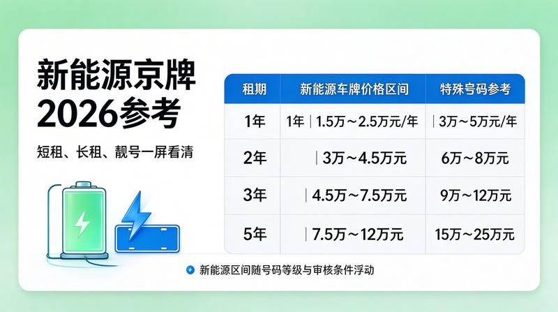 交通管理政策新规